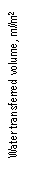 eLXg {bNX: Water transferred volume, ml/m2