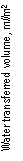 eLXg {bNX: Water transferred volume, ml/m2