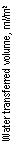 eLXg {bNX: Water transferred volume, ml/m2