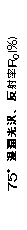 eLXg {bNX: 75A˗R0(%)