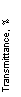 eLXg {bNX: Transmittance, %