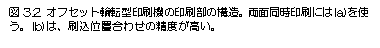 eLXg {bNX: }3.2 ItZbg֓]^@̈̍\Bʓɂ(a)gB(b)́Aʒu킹̐xB