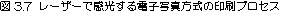 eLXg {bNX: }3.7 [U[Ŋdqʐ^̈vZX